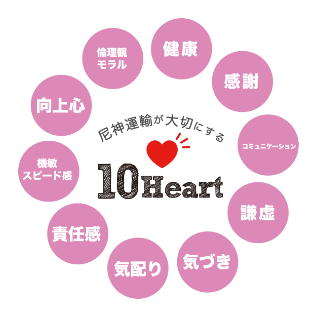 10Heart